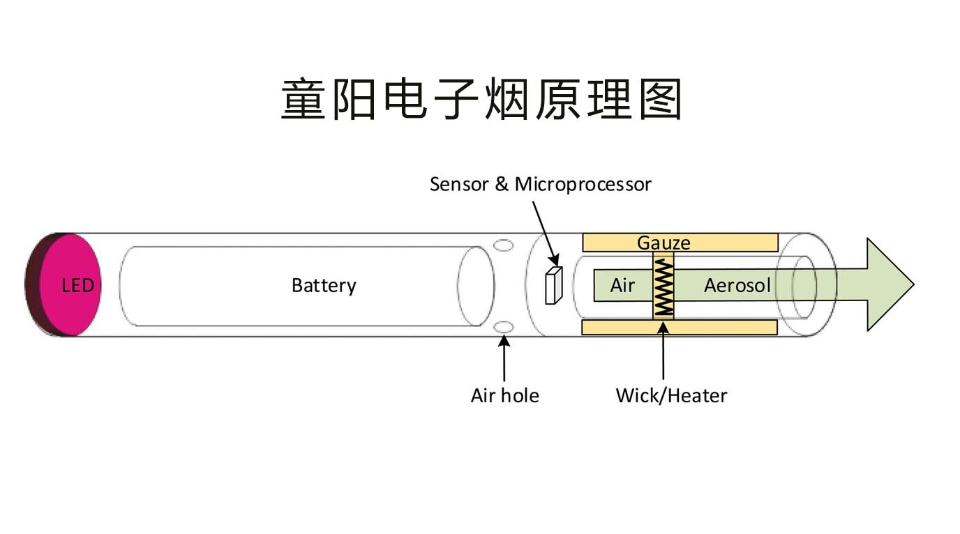 電子煙配件